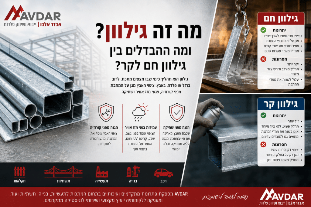 מה זה גילוון (חם, קר) - מאמר של אבדר אלבו